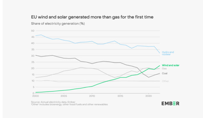 transizione energetica